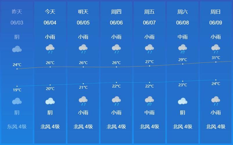 天气东丰县天气预报，东丰天气预报一周7天？  第6张
