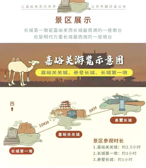 嘉峪关关城天气预报？嘉峪关市 天气？  第3张