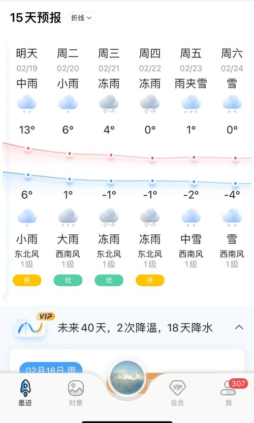 武汉天气最冷的时候，武汉最冷几月  第5张