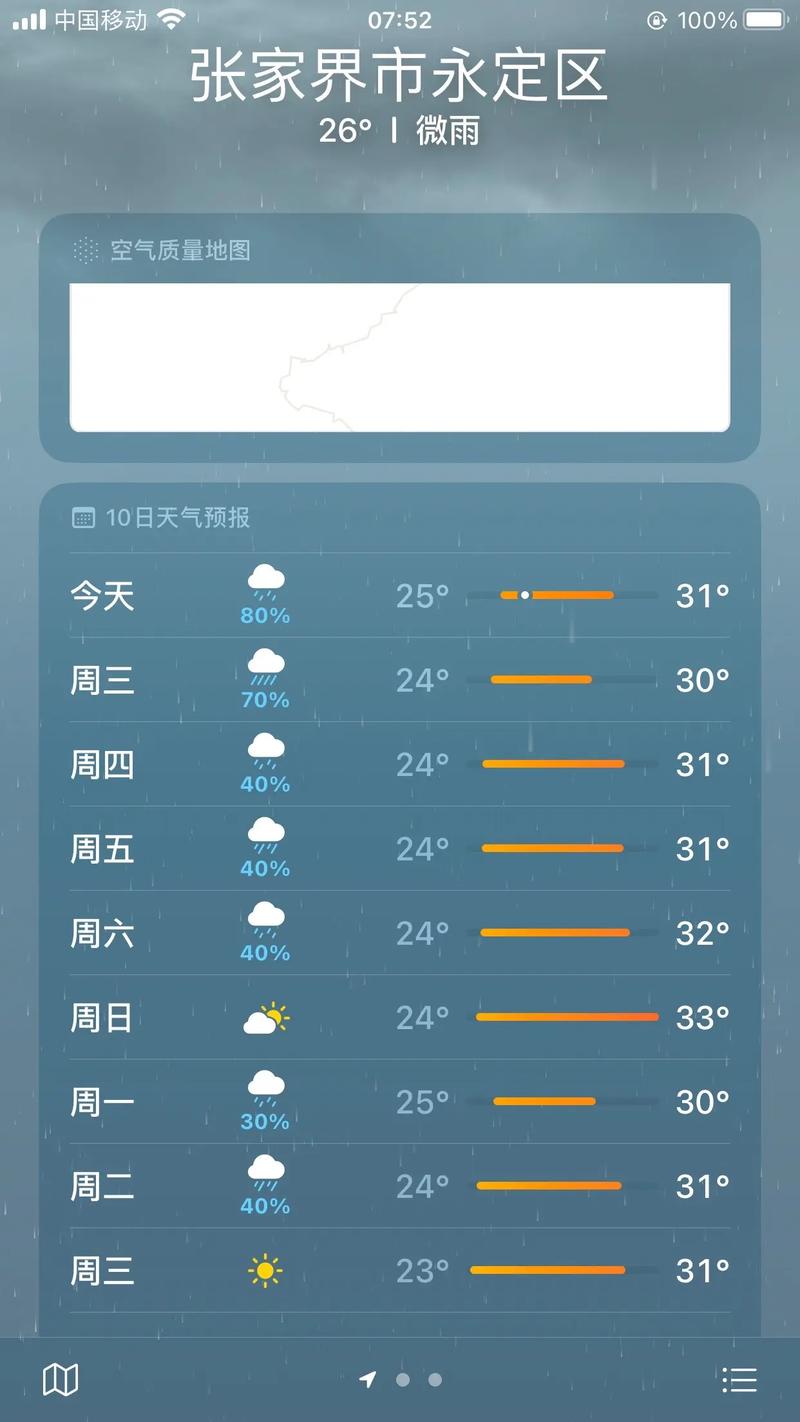 桑植三十天天气预报，桑植县天气40天  第4张