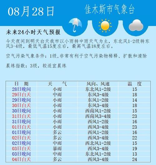 佳木斯三十天的天气？佳木斯30号天气预报？  第2张
