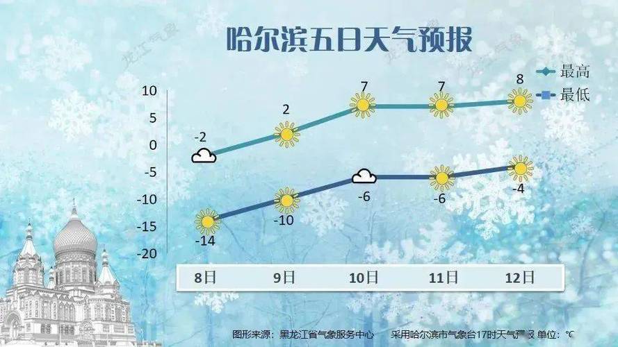 佳木斯三十天的天气？佳木斯30号天气预报？  第5张
