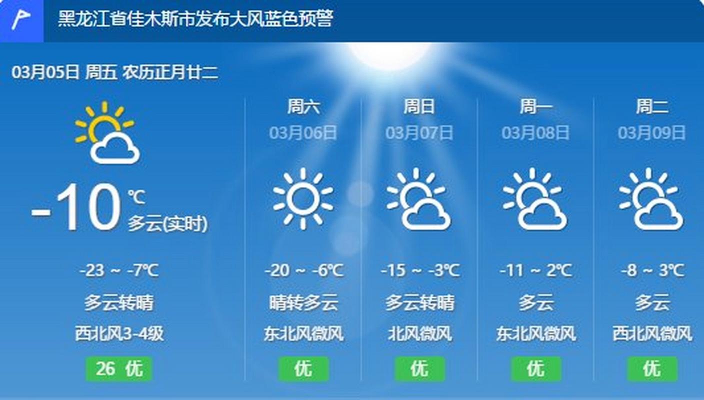 佳木斯三十天的天气？佳木斯30号天气预报？  第6张