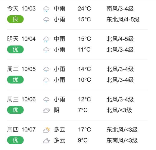 鄂尔多斯1个月天气？鄂尔多斯天气30天预报？  第6张