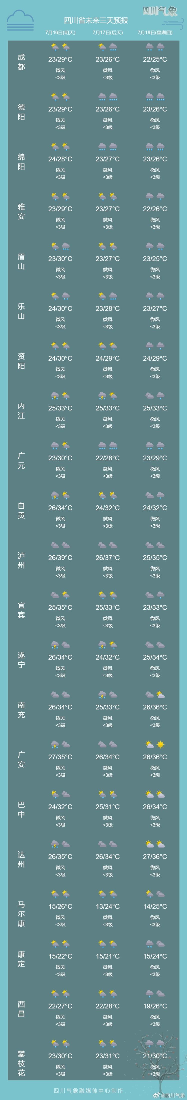潼关半个月天气预报，潼关天气30天  第5张