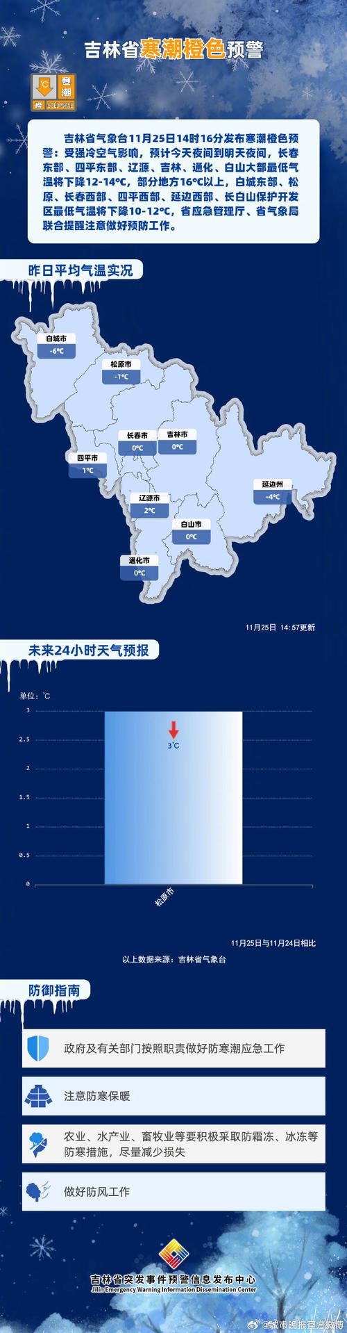 蛟河三十天天气预报，蛟河三十天天气预报15天  第1张