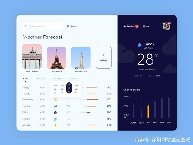 明天海拉尔天气预报，明天海拉尔天气预报几点下雨？  第4张