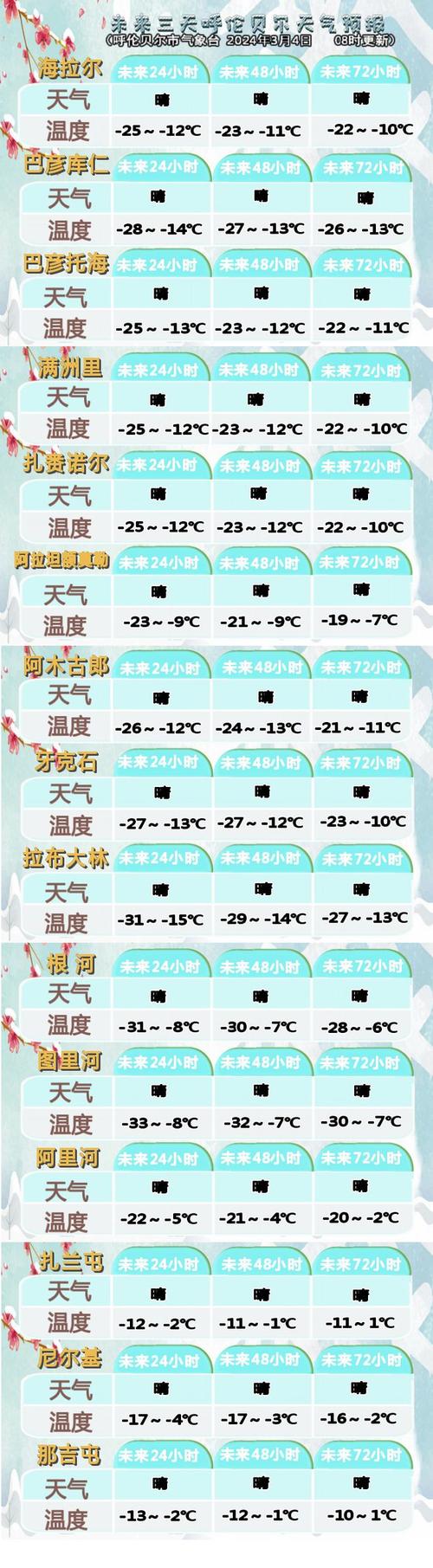 明天海拉尔天气预报，明天海拉尔天气预报几点下雨？  第6张