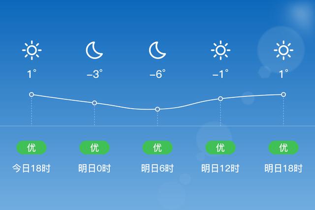 库尔勒未来一周天气？库尔勒未来15天天气？  第3张