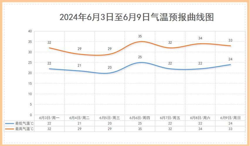 库尔勒未来一周天气？库尔勒未来15天天气？  第6张