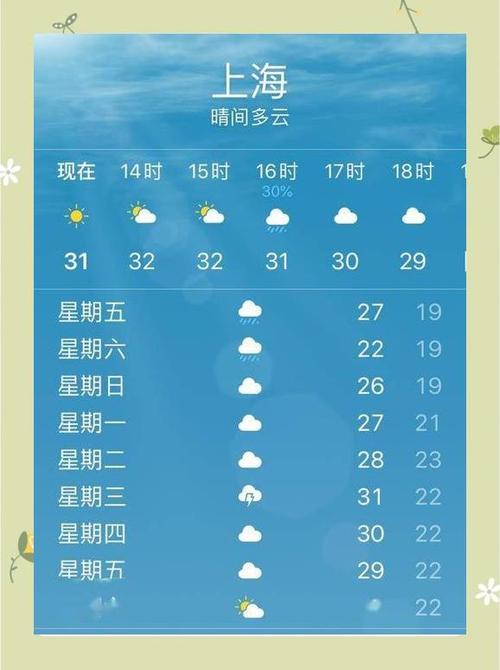 浦东天气预报234，浦东天气预报30天查询  第3张