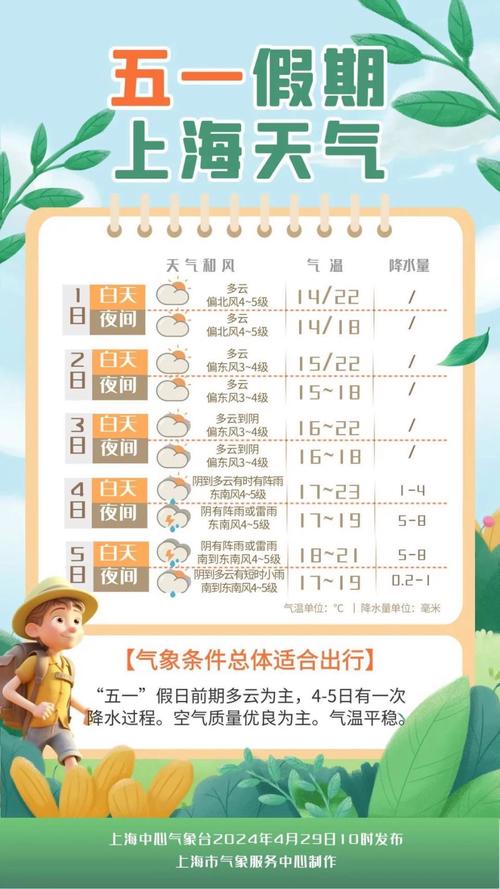 浦东天气预报234，浦东天气预报30天查询  第5张