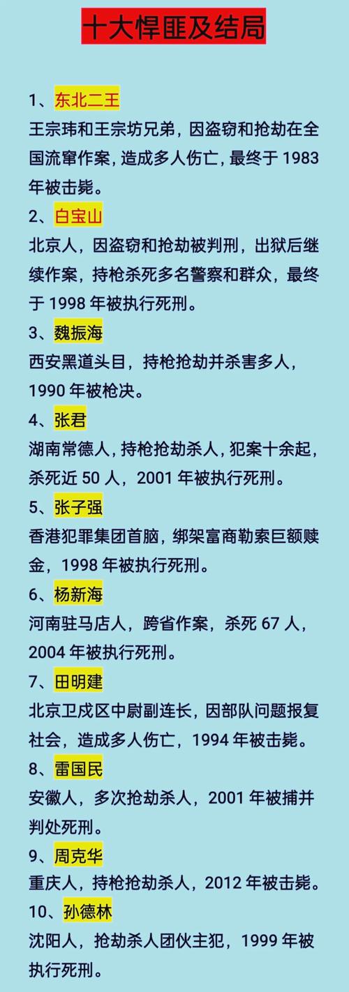 中国前十悍匪犯罪实录免费，中国前十悍匪犯罪实录免费观看？  第5张