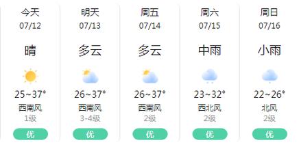 黄山周六周天气预报，本周六黄山天气  第6张