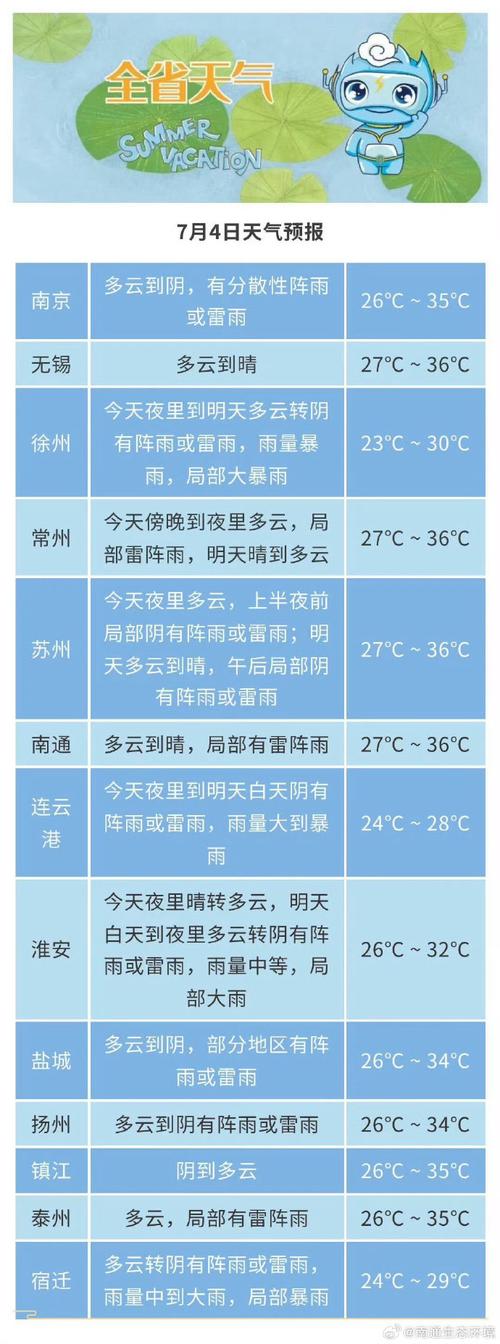 淮北前15天气预报，淮北上周天气  第2张
