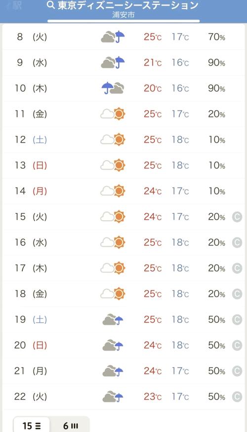 今天日本天气多少度？今天日本气温？  第1张