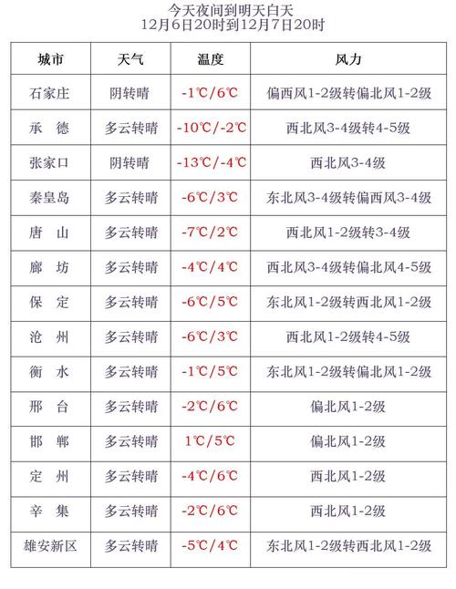 今天日本天气多少度？今天日本气温？  第2张