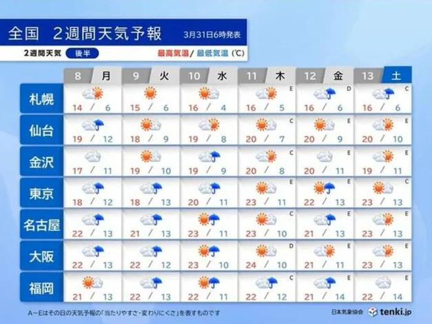 今天日本天气多少度？今天日本气温？  第5张