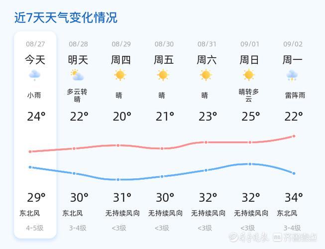 三明天气尤溪15天，山明尤溪天气？  第2张