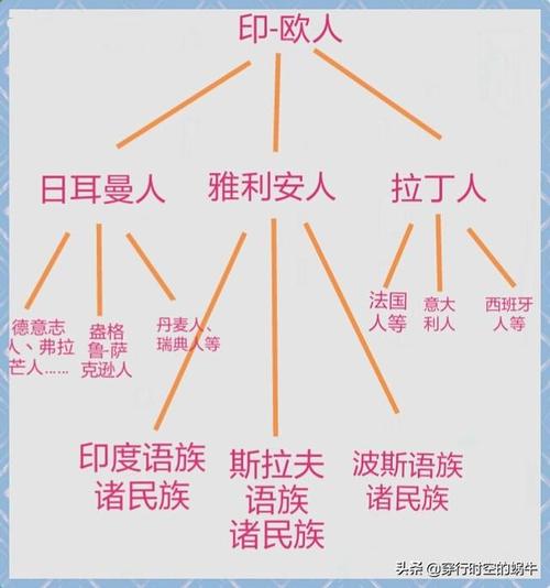 雅利安人和日耳曼人是什么关系，雅利安人和日耳曼人有关系吗？  第3张
