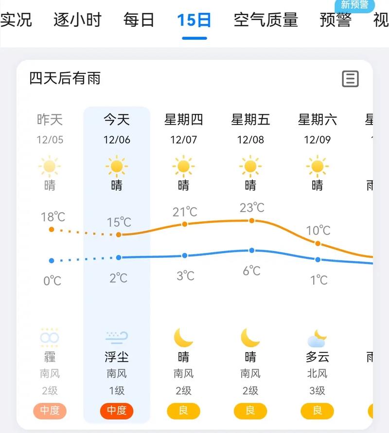 明天大石桥天气预报，天气预报大石桥15天查询  第2张