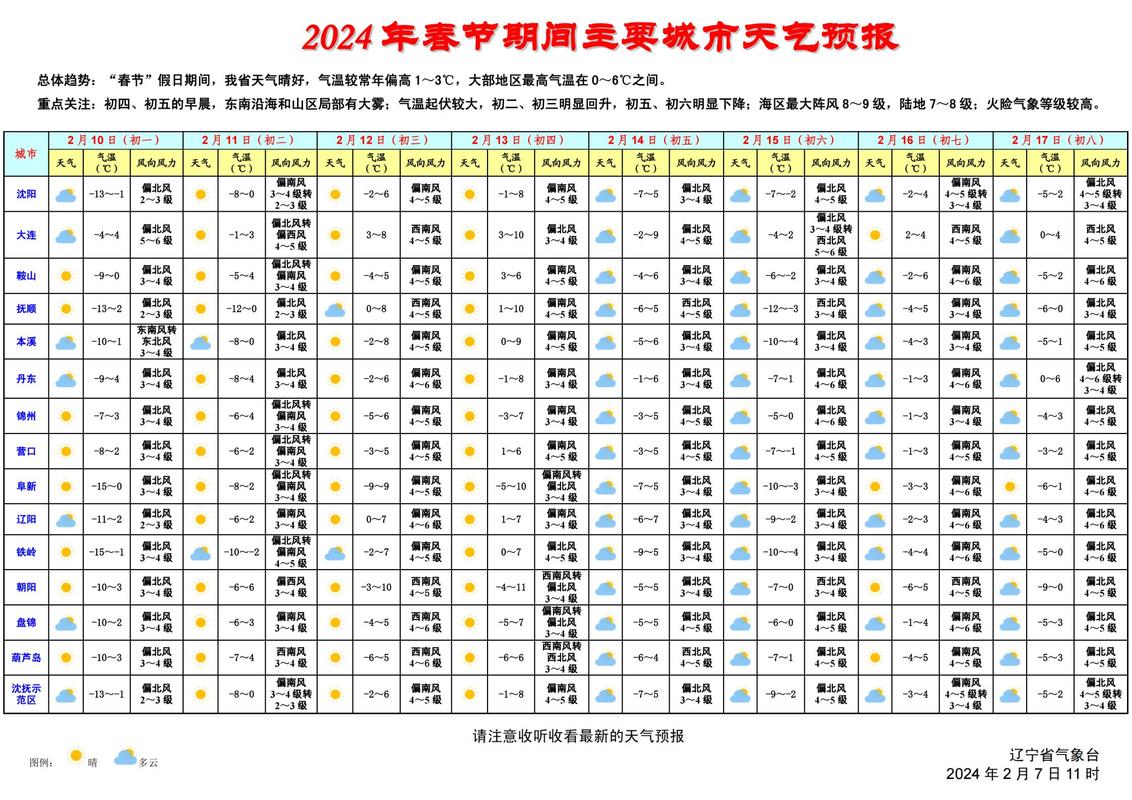 明天大石桥天气预报，天气预报大石桥15天查询  第1张