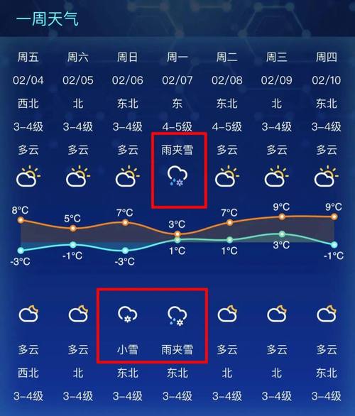 明天大石桥天气预报，天气预报大石桥15天查询  第5张