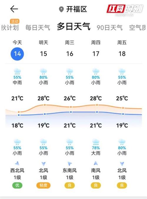 长沙一年的天气情况，长沙过去一年天气  第2张