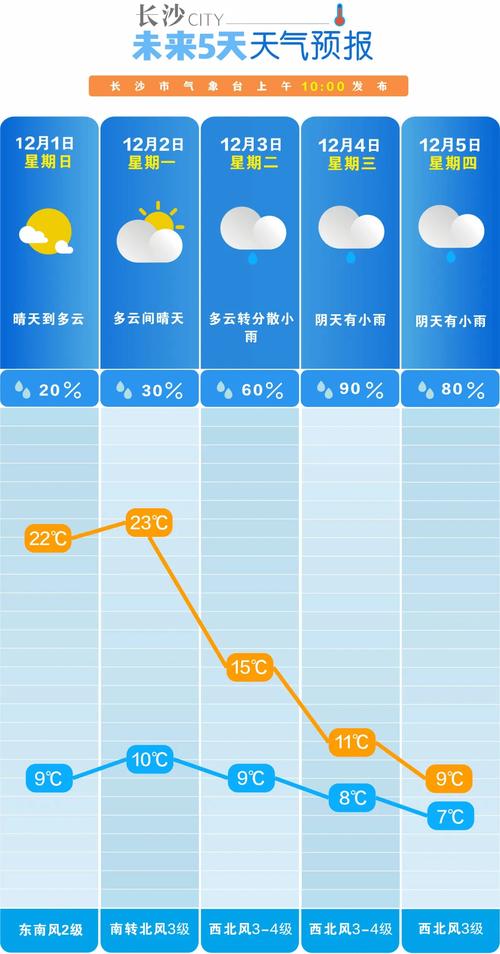 长沙一年的天气情况，长沙过去一年天气  第5张