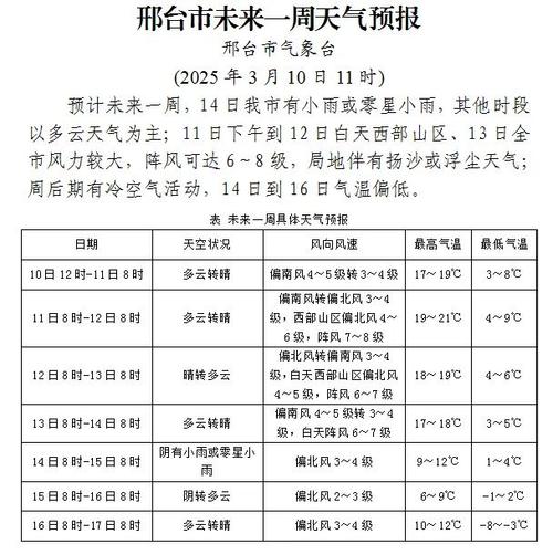 宁晋天气预报234，宁晋天气预报30天准确  第2张