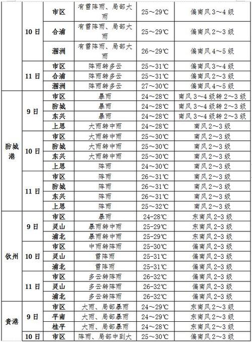 宁晋天气预报234，宁晋天气预报30天准确  第3张