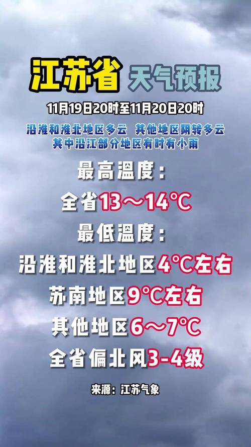 昆山50天天气预报，昆山60天天气预报  第1张