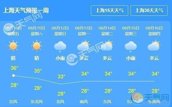 上海天气预报七天的，7天上海天气预报？  第2张