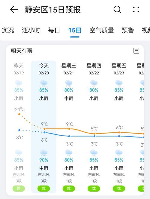 上海天气预报七天的，7天上海天气预报？  第5张