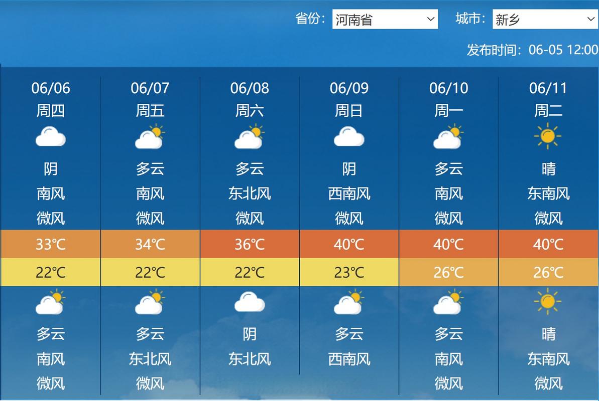 新乡未来15天天气，新乡未来15天天气一览表最新？  第3张