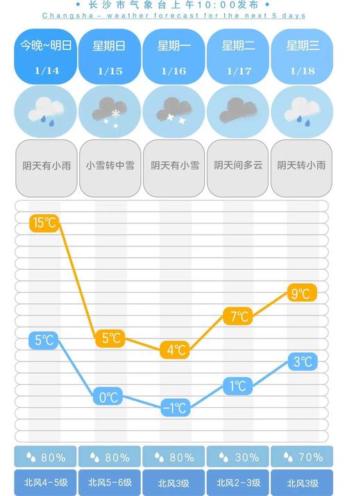 长沙天气预报查询一，1长沙天气预报  第1张