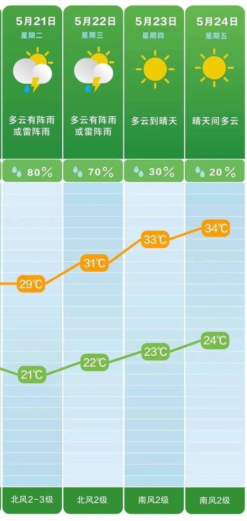 长沙天气预报查询一，1长沙天气预报  第4张