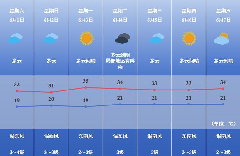 焦作云台山天气情况，焦作云台山景区天气预报一周  第4张