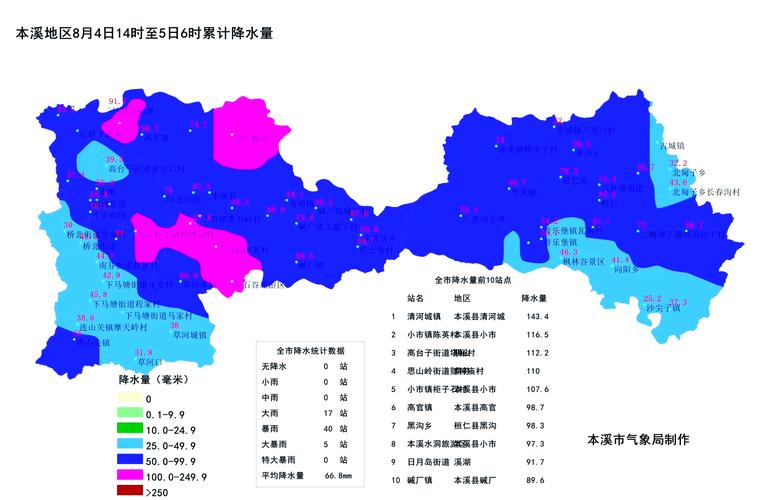 本溪平顶山天气预报，本溪平顶山天气预报7天？  第1张