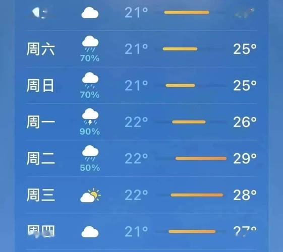 本溪平顶山天气预报，本溪平顶山天气预报7天？  第3张