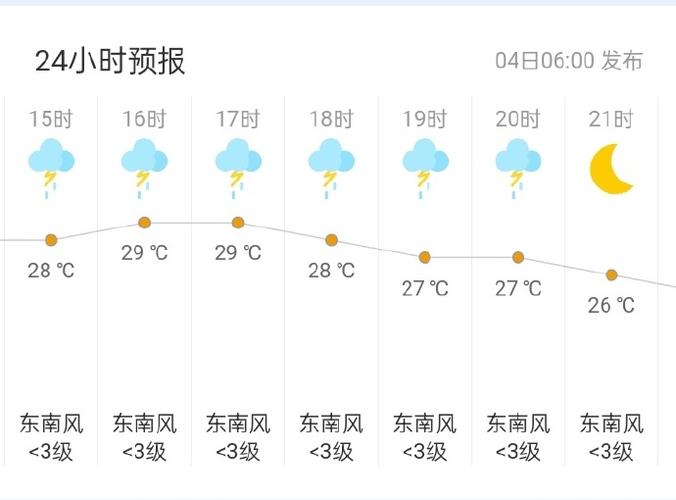 曲阳天气预报风力图，曲阳天气预报风力图高清？  第1张