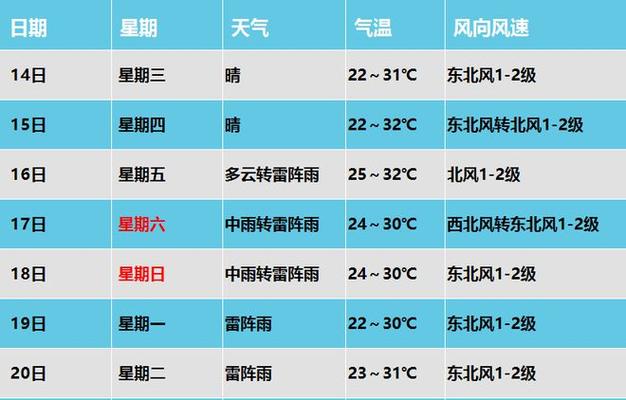 曲阳天气预报风力图，曲阳天气预报风力图高清？  第3张