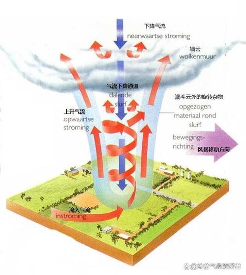 全国强对流天气预报，全国强对流天气预报图  第2张