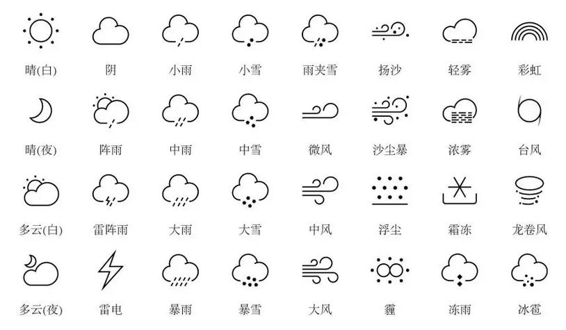 毕节市天气预报层台，毕节,天气预报？  第1张