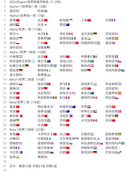 世界排名前十位？世界排名前十位越野车？  第2张