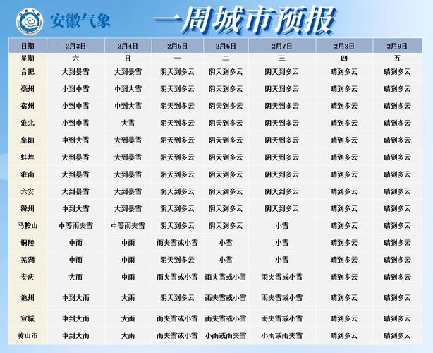 马鞍山天气预报详细，看一下马鞍山天气预报？  第1张