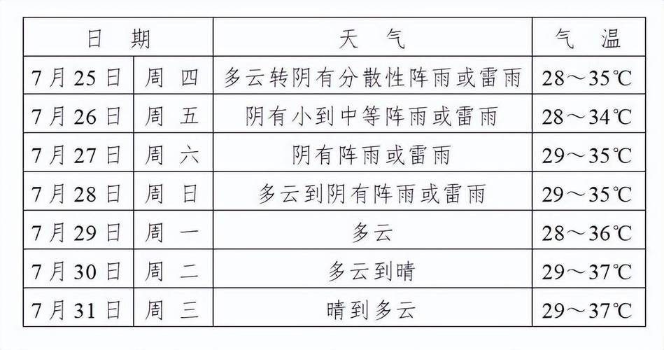 马鞍山天气预报详细，看一下马鞍山天气预报？  第2张
