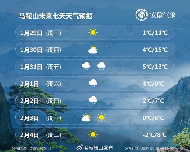 马鞍山天气预报详细，看一下马鞍山天气预报？  第5张