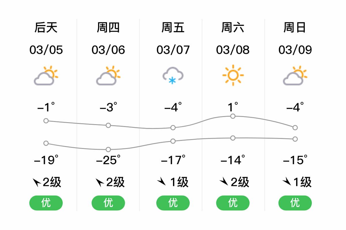 铁力天气预报12月，铁力天气预报30天天气 the  第4张