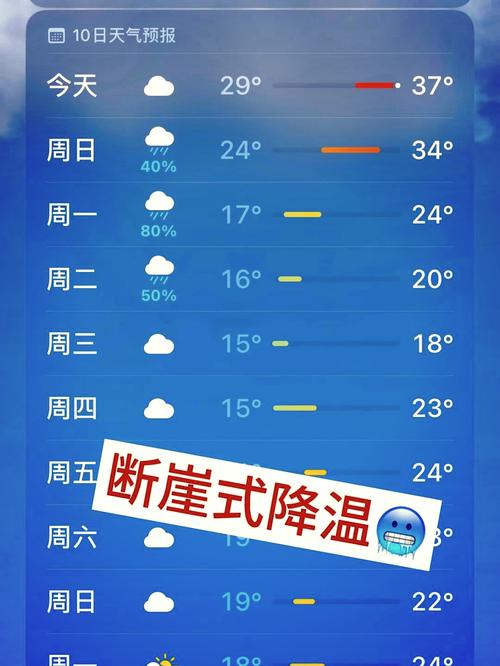 重庆市天气预报实时，重庆天气预报官方网站？  第4张